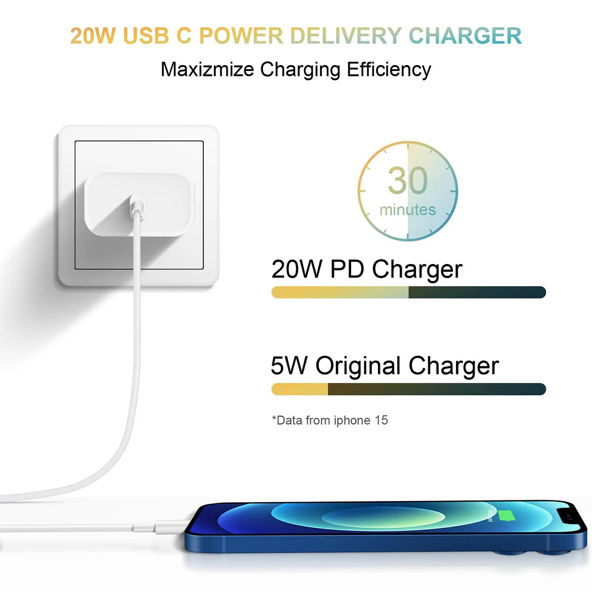Cargador USB-C 20W PD Carga Rápida Universal